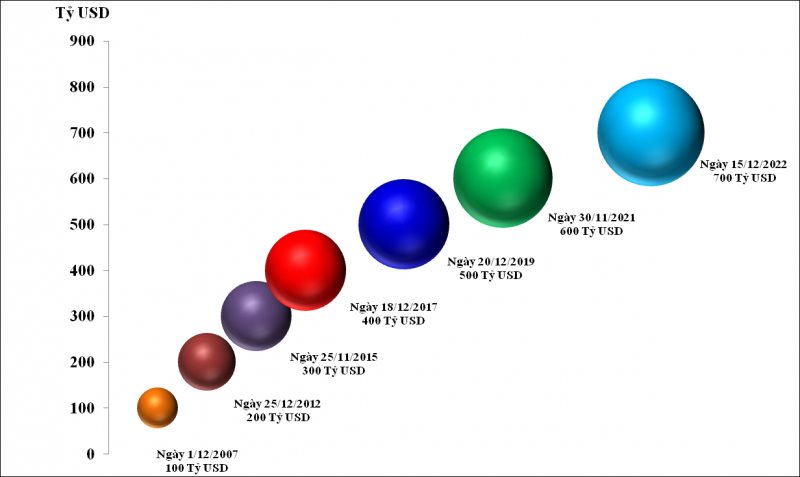 Các doanh nghiệp Việt Nam sẵn sàng tham gia chuỗi cung ứng bền vững